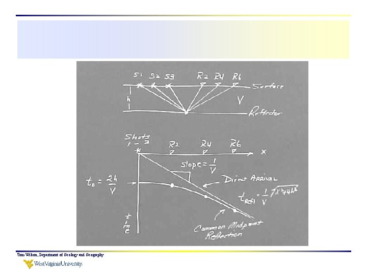Tom Wilson, Department of Geology and Geography 