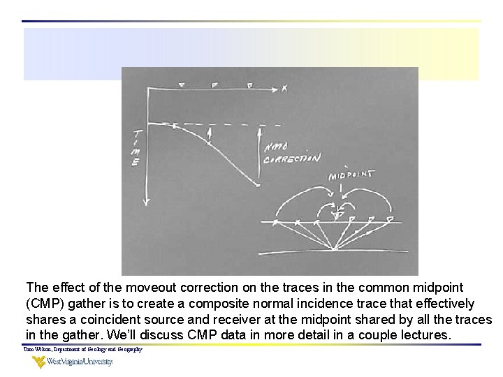The effect of the moveout correction on the traces in the common midpoint (CMP)