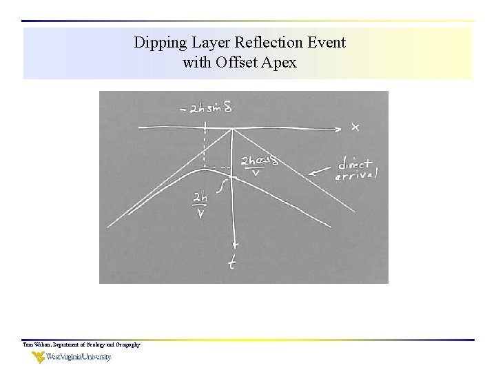 Dipping Layer Reflection Event with Offset Apex Tom Wilson, Department of Geology and Geography
