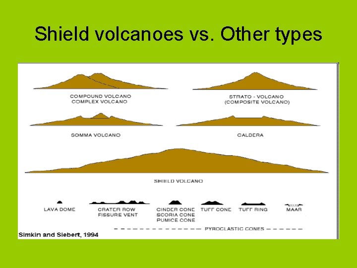 Shield volcanoes vs. Other types 