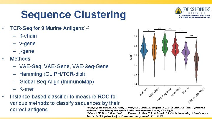 Sequence Clustering • • • TCR-Seq for 9 Murine Antigens 1, 2 – β-chain