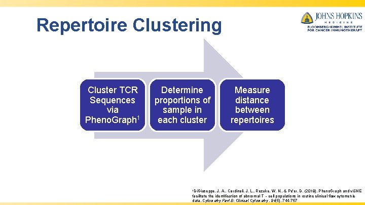 Repertoire Clustering Cluster TCR Sequences via Pheno. Graph 1 Determine proportions of sample in