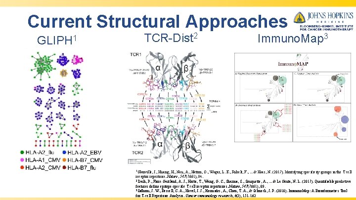 Current Structural Approaches GLIPH 1 TCR-Dist 2 1 Glanville, Immuno. Map 3 J. ,