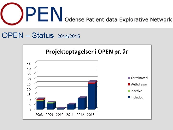 OPEN – Status 2014/2015 