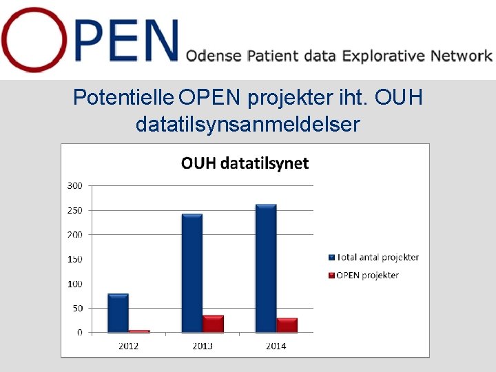 Potentielle OPEN projekter iht. OUH datatilsynsanmeldelser 