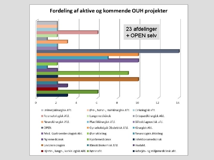 23 afdelinger + OPEN selv 