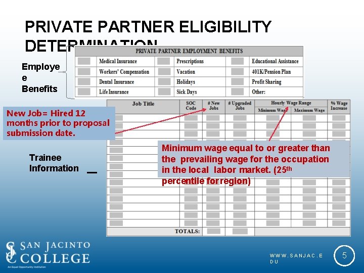 PRIVATE PARTNER ELIGIBILITY DETERMINATION Employe e Benefits New Job= Hired 12 months prior to