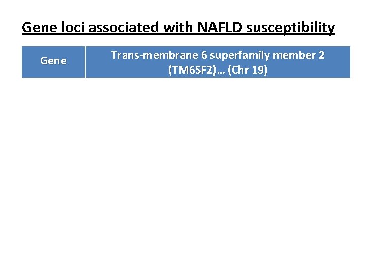 Gene loci associated with NAFLD susceptibility Gene Trans-membrane 6 superfamily member 2 (TM 6