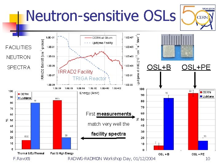 Neutron-sensitive OSLs FACILITIES NEUTRON SPECTRA IRRAD 2 Facility TRIGA Reactor OSL+B OSL+PE First measurements