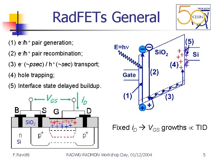 Rad. FETs General (1) e-/h+ pair generation; (2) e-/h+ pair recombination; (3) e- (~psec)