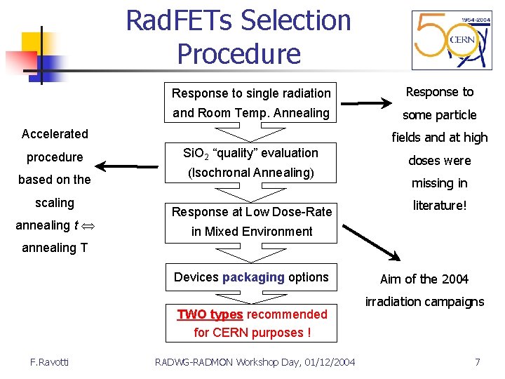 Rad. FETs Selection Procedure Response to single radiation Response to and Room Temp. Annealing