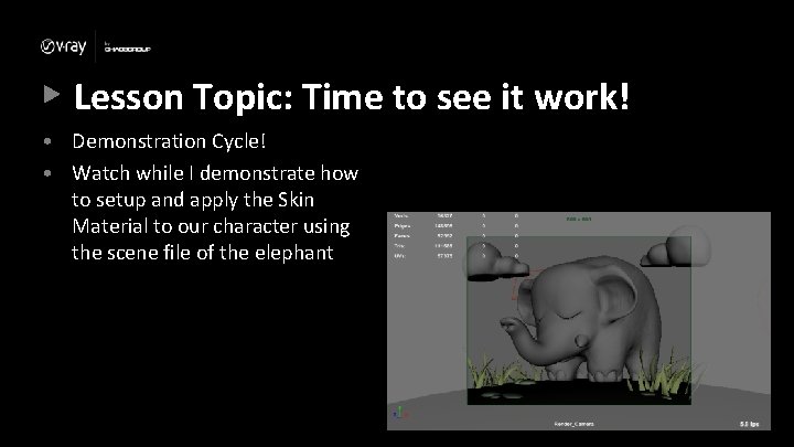 Lesson Topic: Time to see it work! • Demonstration Cycle! • Watch while I
