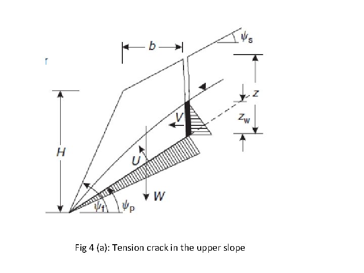 Fig 4 (a): Tension crack in the upper slope Fig 4 (a): Tension crack in the upper slope