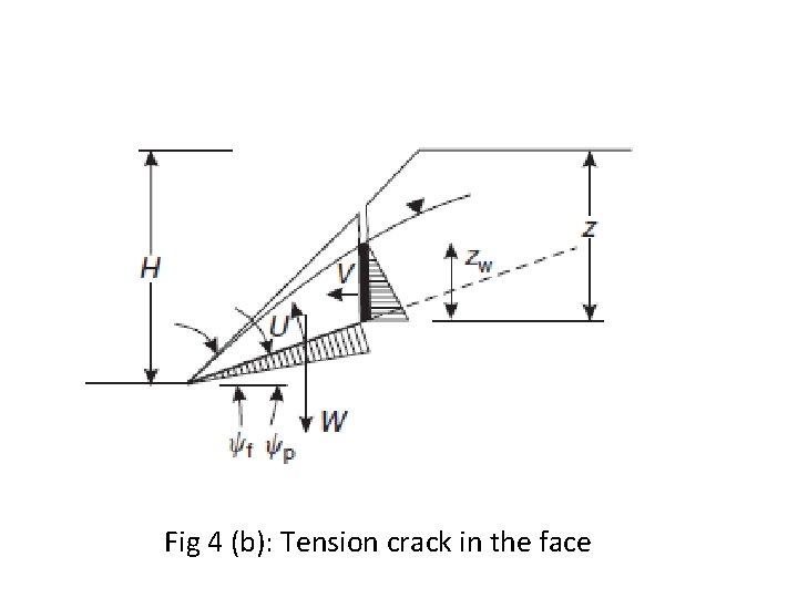 Fig 4 (b): Tension crack in the face Fig 4 (b): Tension crack in the face
