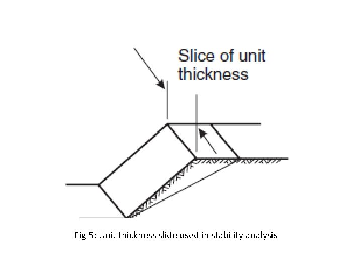 Fig 5: Unit thickness slide used in stability analysis Fig 5: Unit thickness slide used in stability analysis
