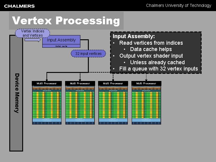 Computer Graphics Vertex Processing Chalmers University of Technology GPU Architecture and Programming