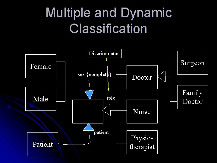 Multiple and Dynamic Classification Discriminator Surgeon Female sex {complete} Male Doctor Family Doctor role