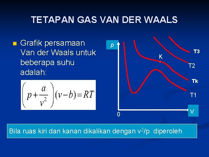 TETAPAN GAS VAN DER WAALS n Grafik persamaan Van der Waals untuk beberapa suhu