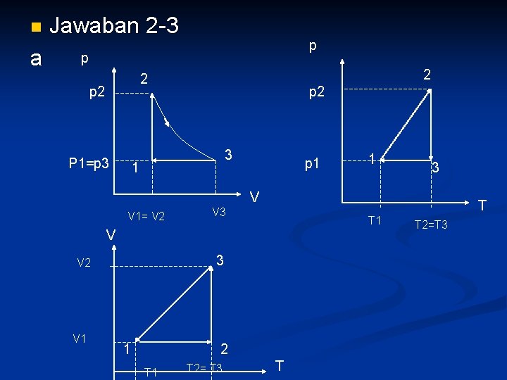 n a Jawaban 2 -3 p p 2 2 p 2 P 1=p 3