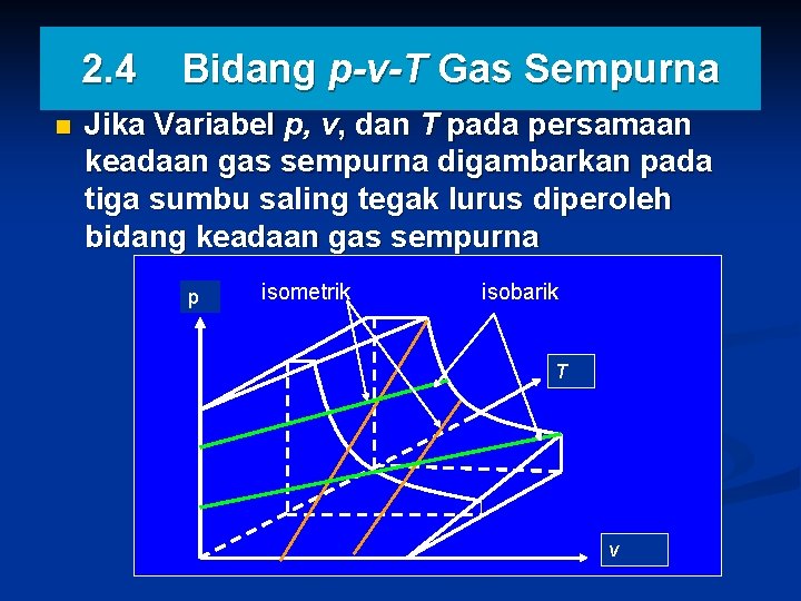 2. 4 n Bidang p-v-T Gas Sempurna Jika Variabel p, v, dan T pada