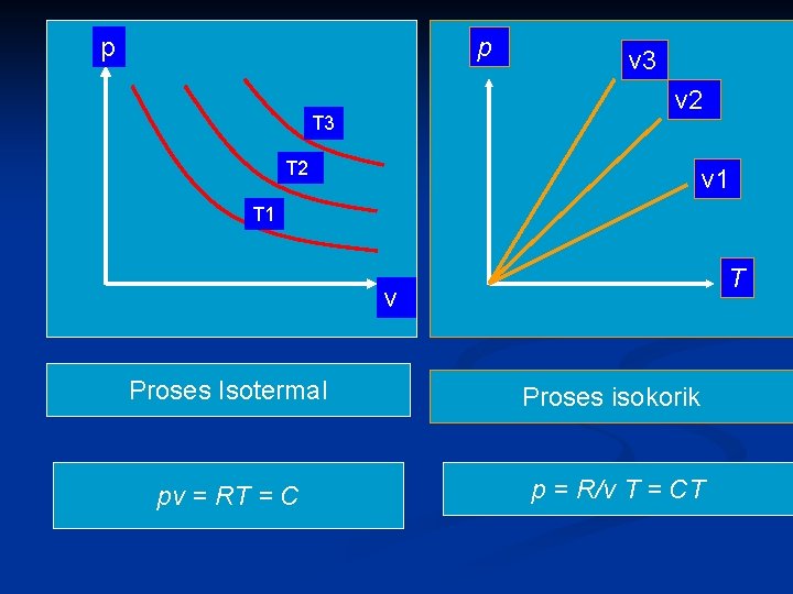 p p v 3 v 2 T 3 T 2 v 1 T v