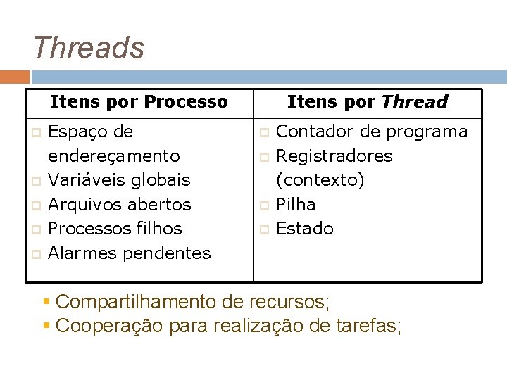 Threads Itens por Processo p p p Espaço de endereçamento Variáveis globais Arquivos abertos