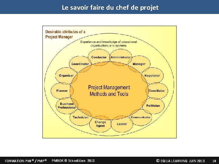 Le savoir faire du chef de projet FORMATION PMI® / PMP® PMBOK ® 5