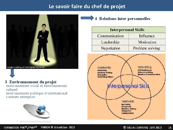 Le savoir faire du chef de projet 4 Relations inter personnelles : 3 Environnement