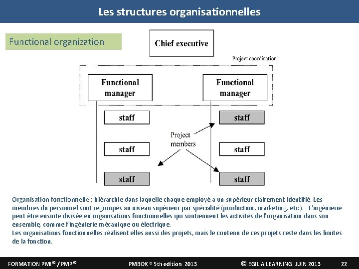 Les structures organisationnelles Functional organization Organisation fonctionnelle : hiérarchie dans laquelle chaque employé a