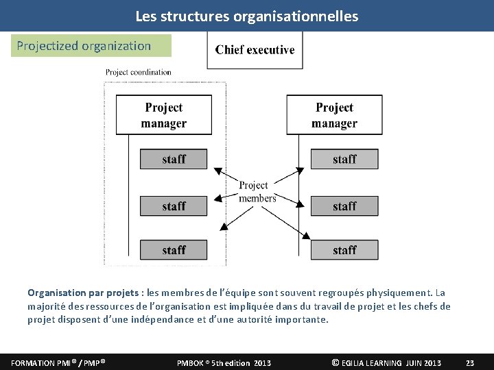 Les structures organisationnelles Projectized organization Organisation par projets : les membres de l’équipe sont