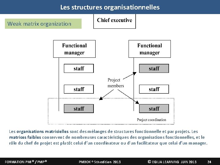 Les structures organisationnelles Weak matrix organization Les organisations matricielles sont des mélanges de structures Les structures organisationnelles Weak matrix organization Les organisations matricielles sont des mélanges de structures