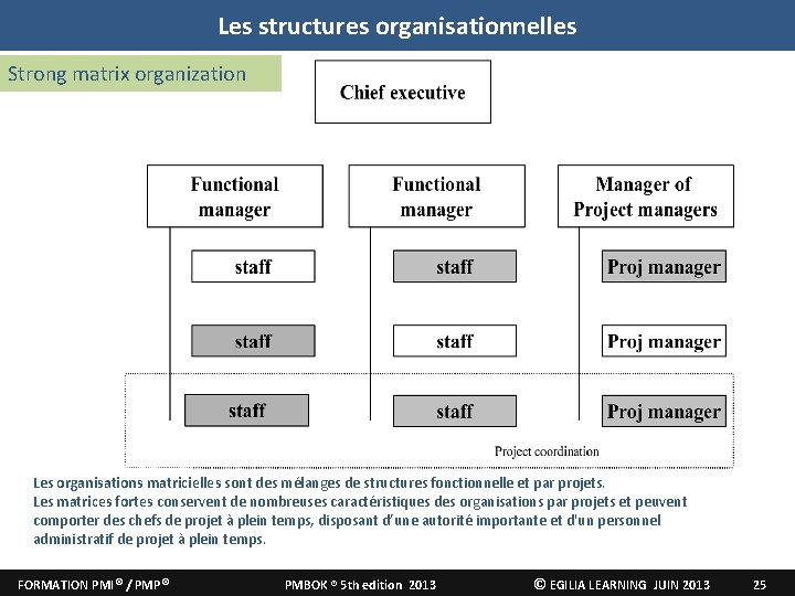 Les structures organisationnelles Strong matrix organization Les organisations matricielles sont des mélanges de structures