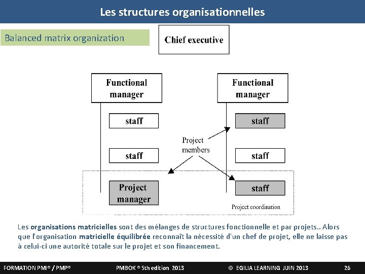 Les structures organisationnelles Balanced matrix organization Les organisations matricielles sont des mélanges de structures Les structures organisationnelles Balanced matrix organization Les organisations matricielles sont des mélanges de structures