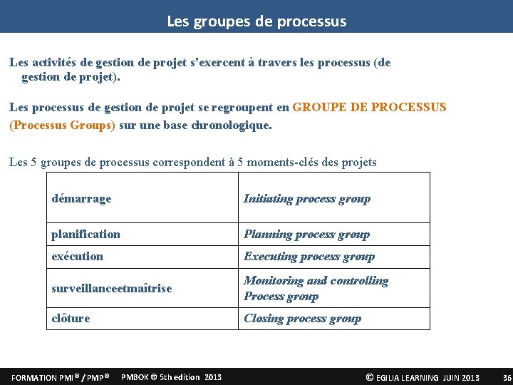 Les groupes de processus Les activités de gestion de projet s'exercent à travers les