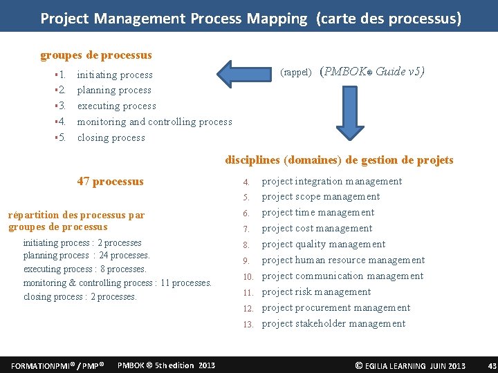 Project Management Process Mapping (carte des processus) groupes de processus 1. 2. 3. 4.