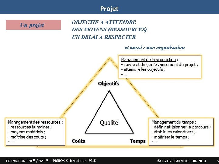 Projet Un projet OBJECTIF A ATTEINDRE DES MOYENS (RESSOURCES) UN DELAI A RESPECTER et