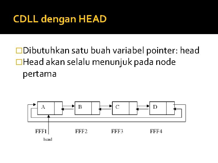 CDLL dengan HEAD �Dibutuhkan satu buah variabel pointer: head �Head akan selalu menunjuk pada CDLL dengan HEAD �Dibutuhkan satu buah variabel pointer: head �Head akan selalu menunjuk pada