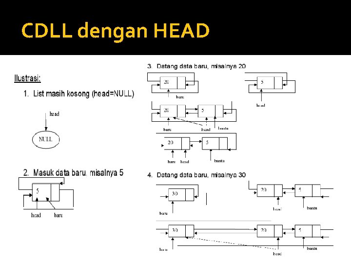 CDLL dengan HEAD CDLL dengan HEAD