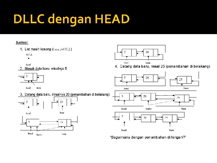 DLLC dengan HEAD DLLC dengan HEAD