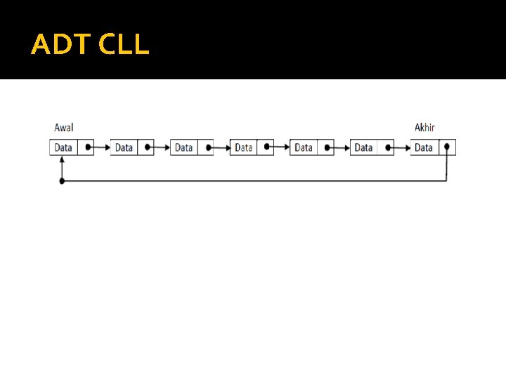 ADT CLL ADT CLL