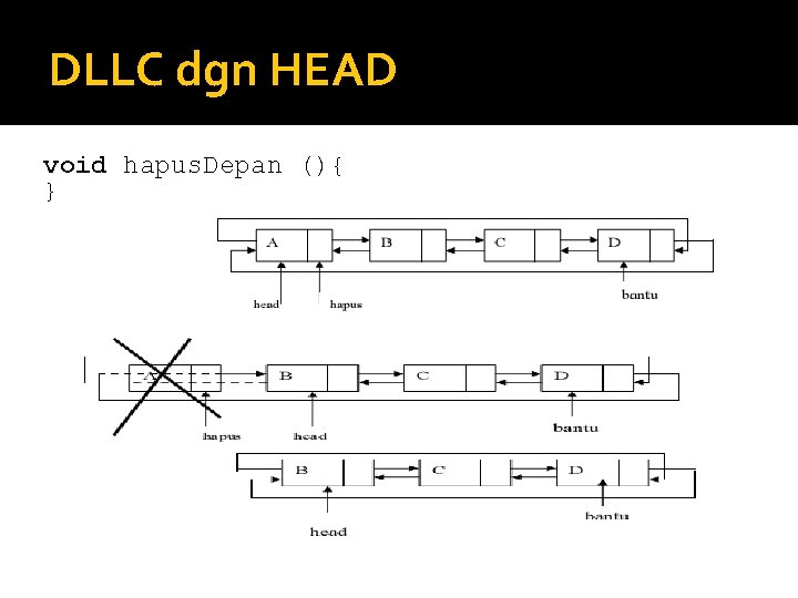 DLLC dgn HEAD void hapus. Depan (){ } DLLC dgn HEAD void hapus. Depan (){ }