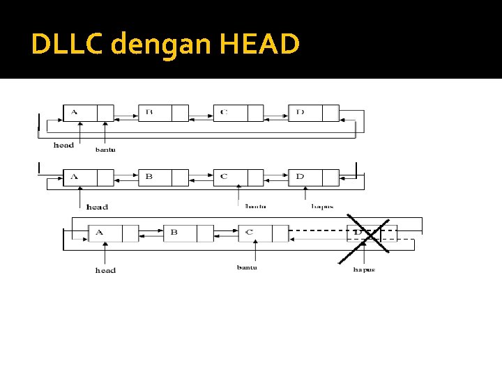 DLLC dengan HEAD DLLC dengan HEAD
