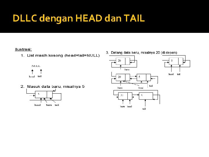 DLLC dengan HEAD dan TAIL DLLC dengan HEAD dan TAIL