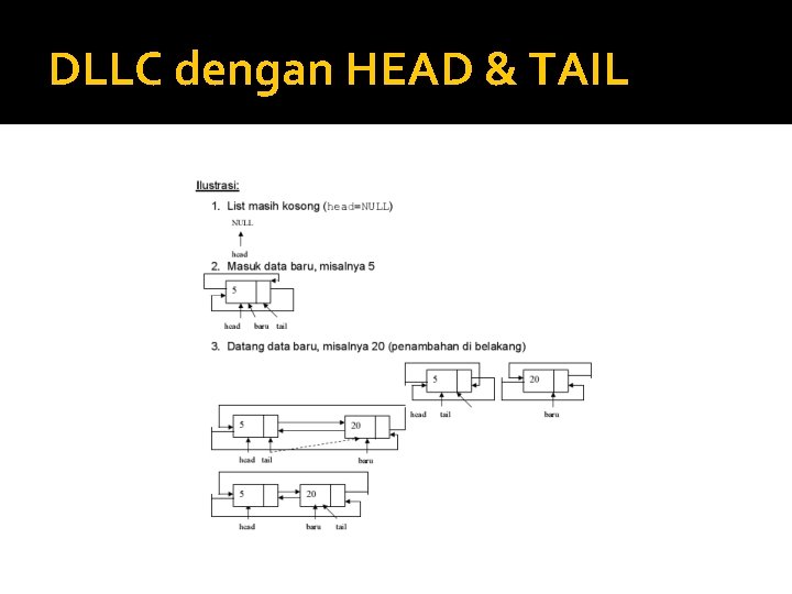 DLLC dengan HEAD & TAIL DLLC dengan HEAD & TAIL