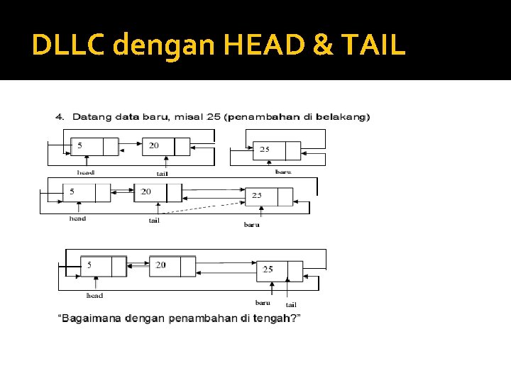 DLLC dengan HEAD & TAIL DLLC dengan HEAD & TAIL