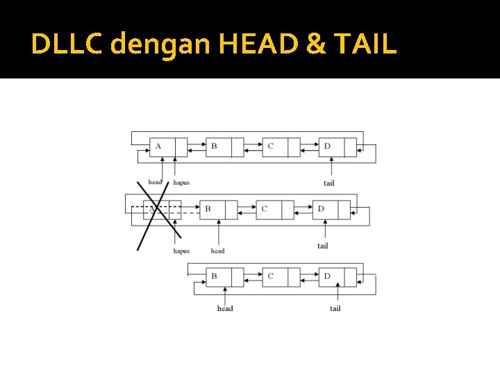 DLLC dengan HEAD & TAIL DLLC dengan HEAD & TAIL