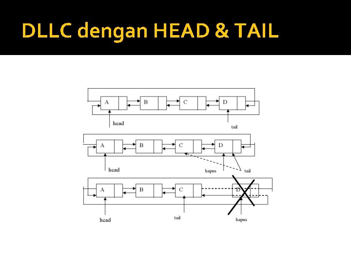 DLLC dengan HEAD & TAIL DLLC dengan HEAD & TAIL