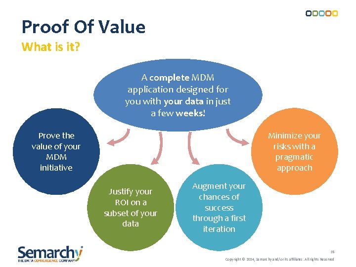 Proof Of Value What is it? A complete MDM application designed for you with Proof Of Value What is it? A complete MDM application designed for you with