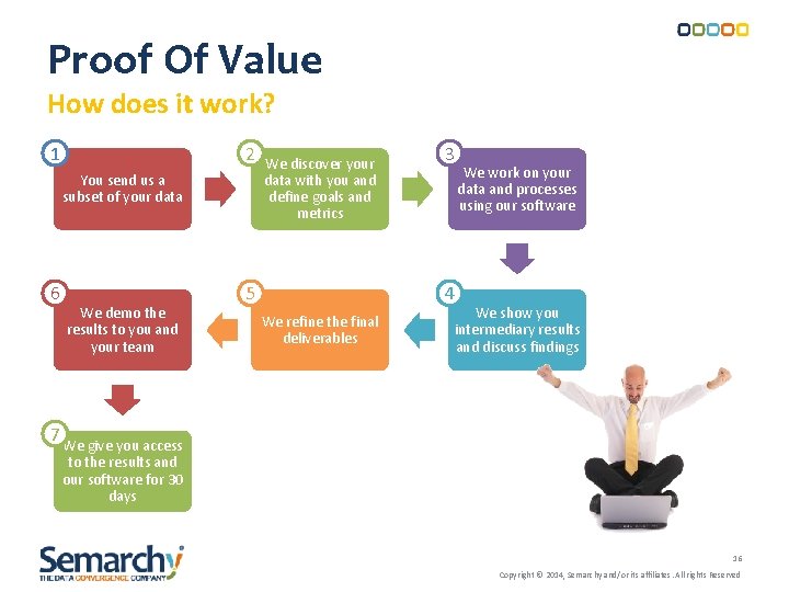 Proof Of Value How does it work? 1 2 You send us a subset Proof Of Value How does it work? 1 2 You send us a subset