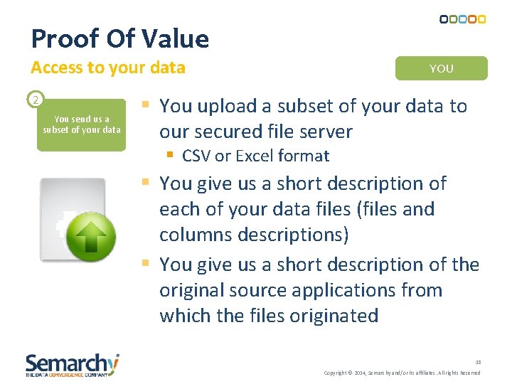 Proof Of Value Access to your data 2 You send us a subset of Proof Of Value Access to your data 2 You send us a subset of